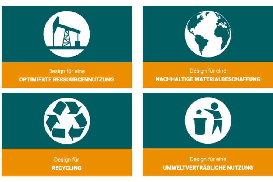 Eco Design: Nachhaltiges Produktdesign zum Wohl der Umwelt