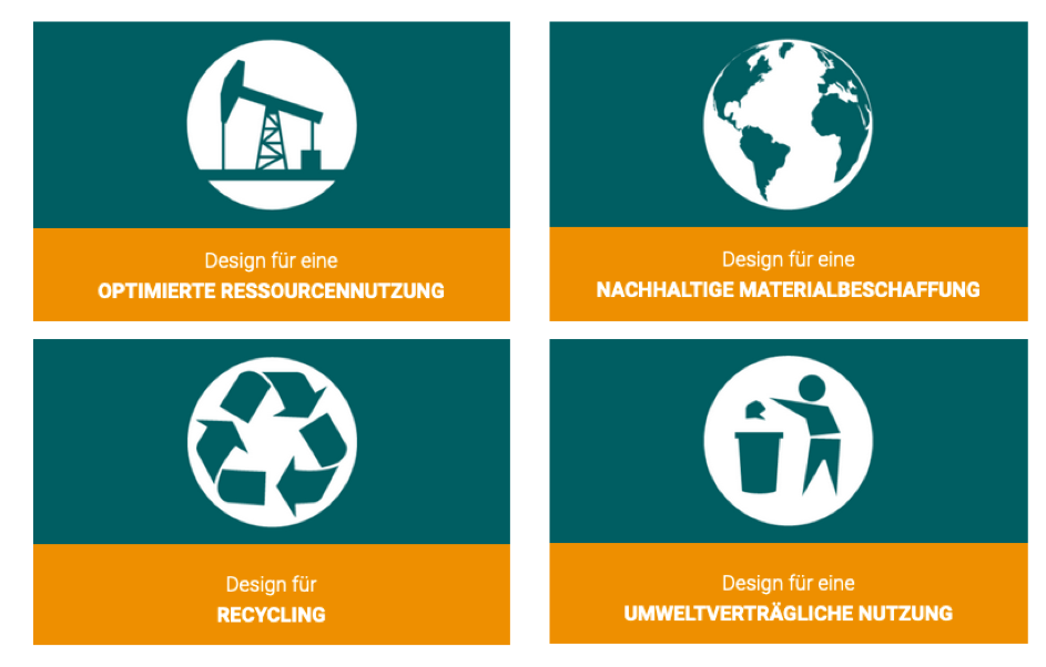 Eco Design Strategien