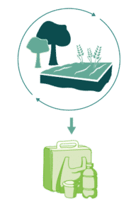 ECO Design - Nachhaltige Material Beschaffung