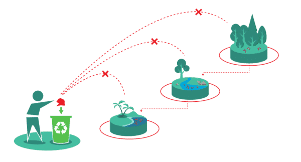 Eco Design Grafik umweltvertraegliche Nutzung