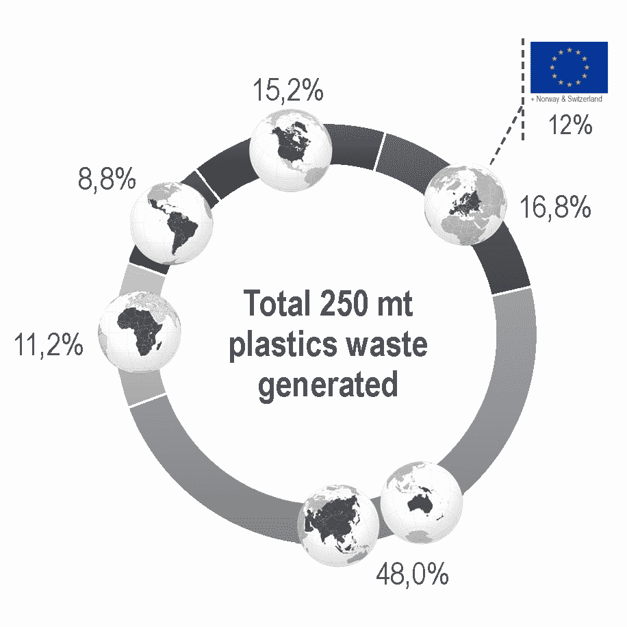 Global Plastics Flow Survey Total Plastic Waste Generated