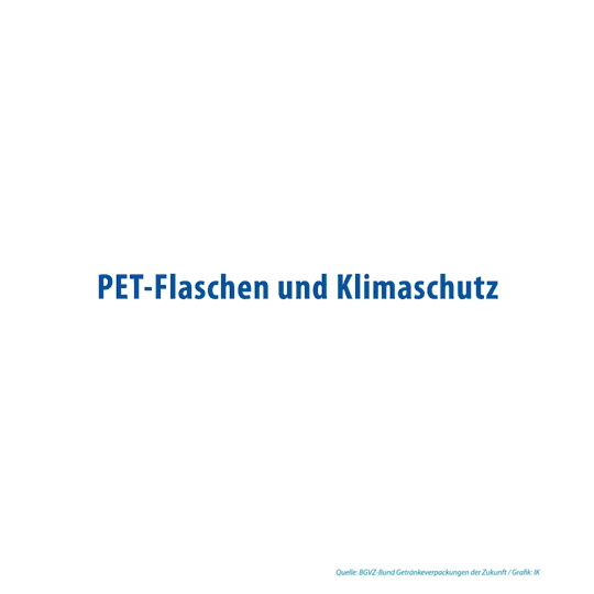 PET Flaschen Und Klimaschutz Animation GIF