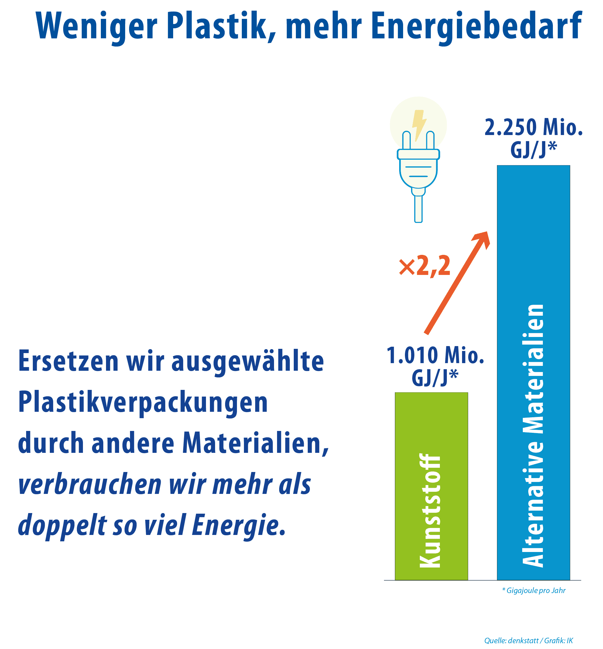 Kunststoff Umweltbelastung Vs Andere Materialien Energie Bedarf 04 Beschnitten