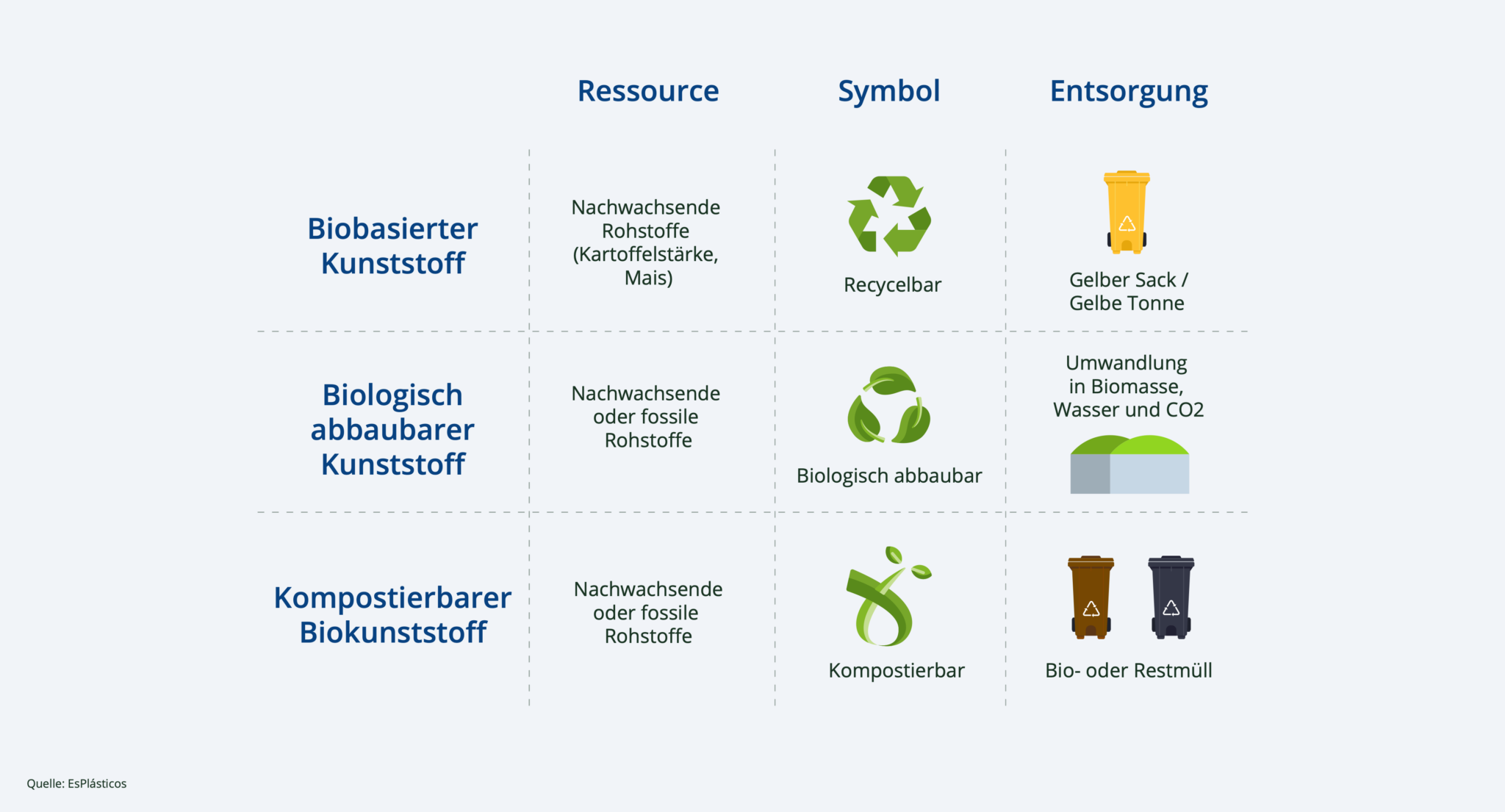 Infografik Biobasierte Kunststoffe Bioplastik ©FF