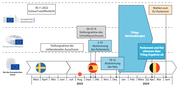 Zeitplan Für EU Verpackungsverordnung - Viele der Beschlüsse beflügeln die Plastikdiskriminierung. Die Industrie wünscht sich faktenbasierte Entscheidungen.