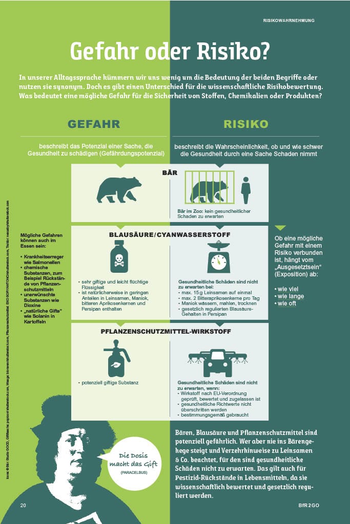 Unterschied Gefahr Risiko