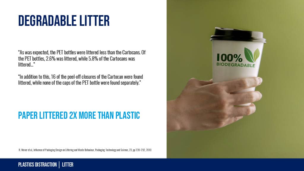 Degradable Litter Chris DeArmitt Degradable Litter Chris DeArmitt