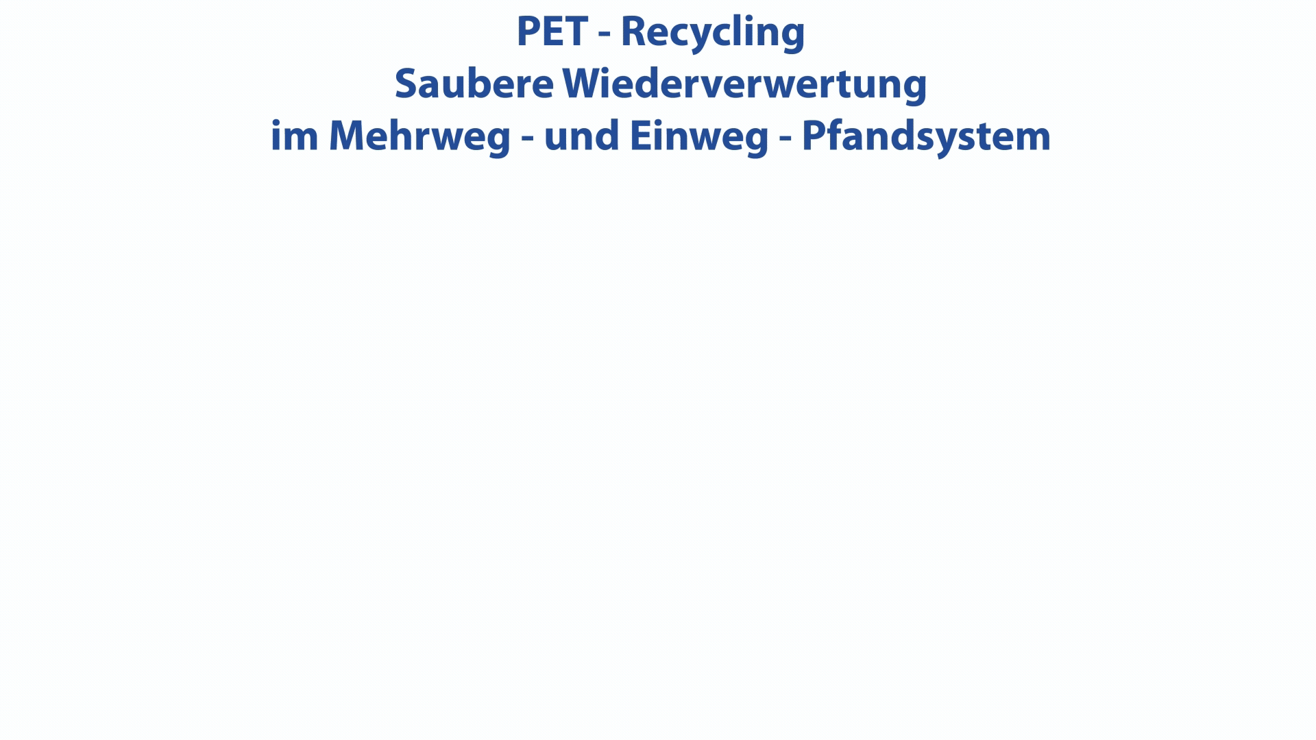 Infografik PET-Recycling - in der Produktion von PET-Flaschen werden 51,2 % Recyclingmaterial verwendet, 97,6 % der PET-Flaschen werden recycelt. Davon werden 47,7 % für neue PET-Flaschen, 22,9 % für Folien, 10,5% für Textil-Fasern und 18,7% für sonstige Anwendungen verwendet.
