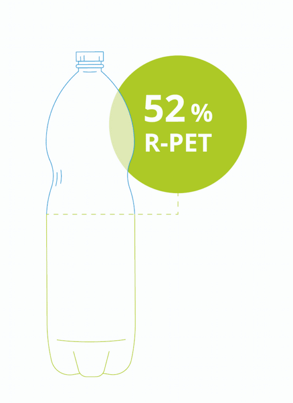 R-PET-Anteil-PET-Flaschen-582x800