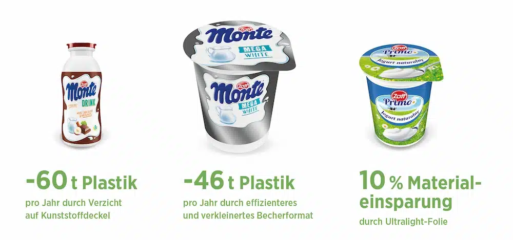 Drei Zott-Produkte mit Hinweisen zur Plastikeinsparung: Links Monte Drink ohne Kunststoffdeckel spart 60 Tonnen Plastik pro Jahr. In der Mitte Monte Mega White im kleineren Becherformat spart 46 Tonnen Plastik pro Jahr. Rechts Zott Primo Joghurt mit Ultralight-Folie spart 10 Prozent Material.