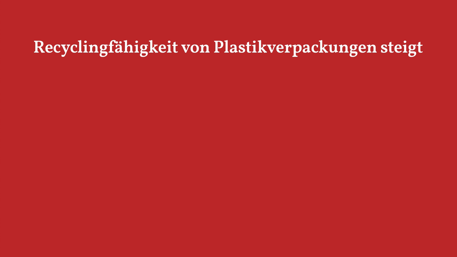 Animation: Recyclingfähigkeit von Plastikverpackungen steigt – Darstellung der Zunahme der Recyclingquote von 75 % im Jahr 2017 auf 82 % im Jahr 2023.