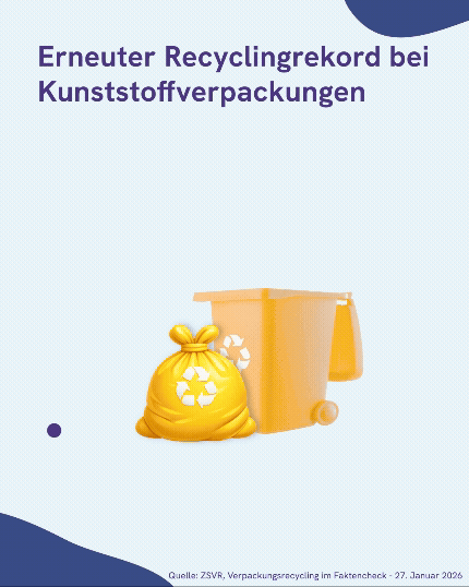 Recyclingrekord Kunststoffverpackungen