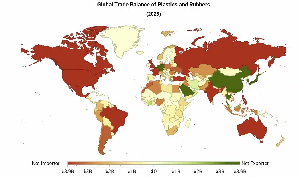 Weltkarte („Global Trade Balance of Plastics and Rubbers (2023)“) als farbiges Choroplethen-Diagramm mit einer horizontalen Farbskala von dunkelrot (starker Netto-Importeur, ca. –3,9 Mrd. USD) über hellgelb (ausgeglichen, 0 USD) bis dunkelgrün (starker Netto-Exporteur, ca. +3,9 Mrd. USD). Die USA, Kanada, Brasilien, Australien, Indien und Russland sind in kräftigem Rot bis Dunkelrot eingefärbt (hohe Netto-Importe). China ist dunkelgrün (größter Netto-Exporteur), Deutschland und Saudi-Arabien in mittlerem Grün (deutliche Netto-Exporteure). Japan, Südkorea sowie einige westeuropäische Länder erscheinen hellgrün (leichte Netto-Exporte), während die meisten Länder Afrikas, Osteuropas und Südamerikas in blassgelb bis hellorange gehalten sind (nahe ausgeglichen bis geringe Importe/Exporte).
